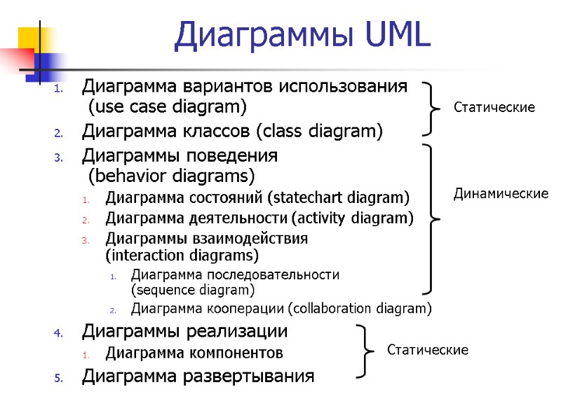 Диаграммы UML Диаграмма вариантов использования  (use case diagram)  Диаграмма классов (class diagram)